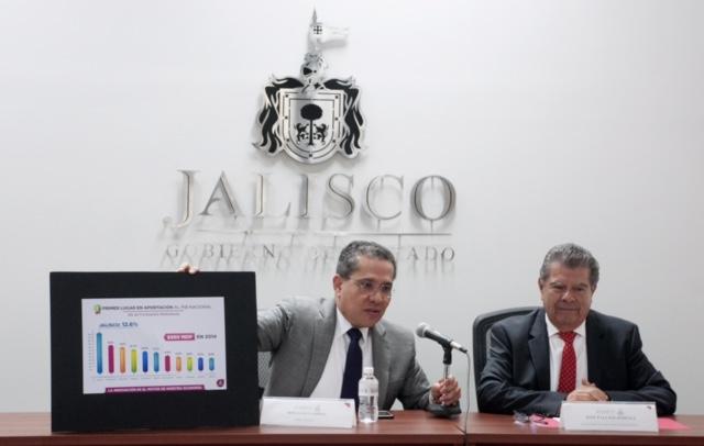 Exportaciones de Jalisco aumentan más de 3% en primeros 10 meses de 2015