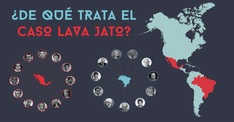 Lava Jato: el mayor caso de corrupción de América Latina en México