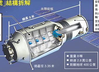 Lanzará China nave espacial tripulada en los próximos días