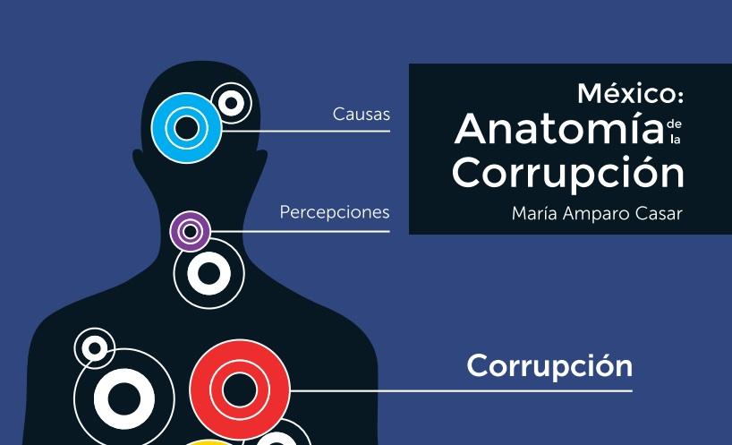 <i>Anatomía de la corrupción en México</i>: “hay que combatirla como si fuera una enfermedad”