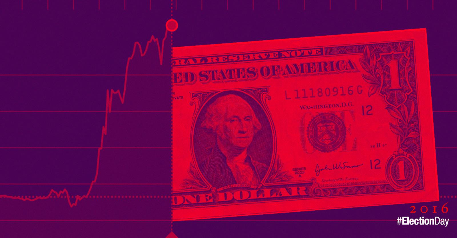 El día después de Trump: dólar cierra hasta en 20.80 pesos en ventanillas bancarias