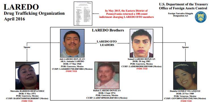 EU identifica a un nuevo cártel mexicano de tráfico de heroína: Los Laredo