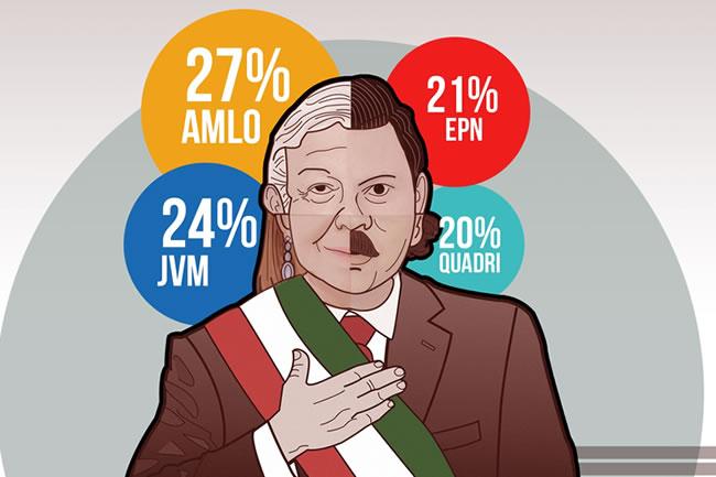 AMLO, el más afín con quienes usaron Votomático: Arena Electoral