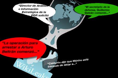 México en Wikileaks <br>Diez frases imperdibles