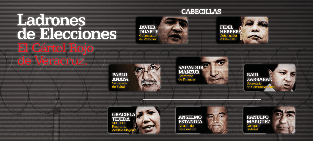“Ladrones de elecciones. El cártel rojo de Veracruz”
