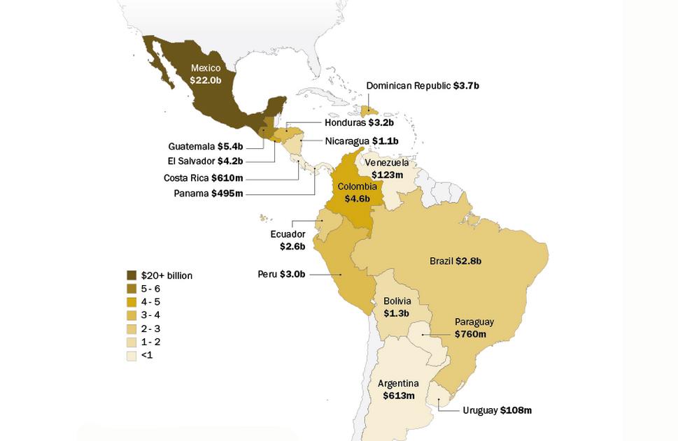 Más remesas para América Latina.. pero no para México: Pew Center