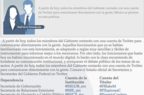 El Gabinete en Twitter