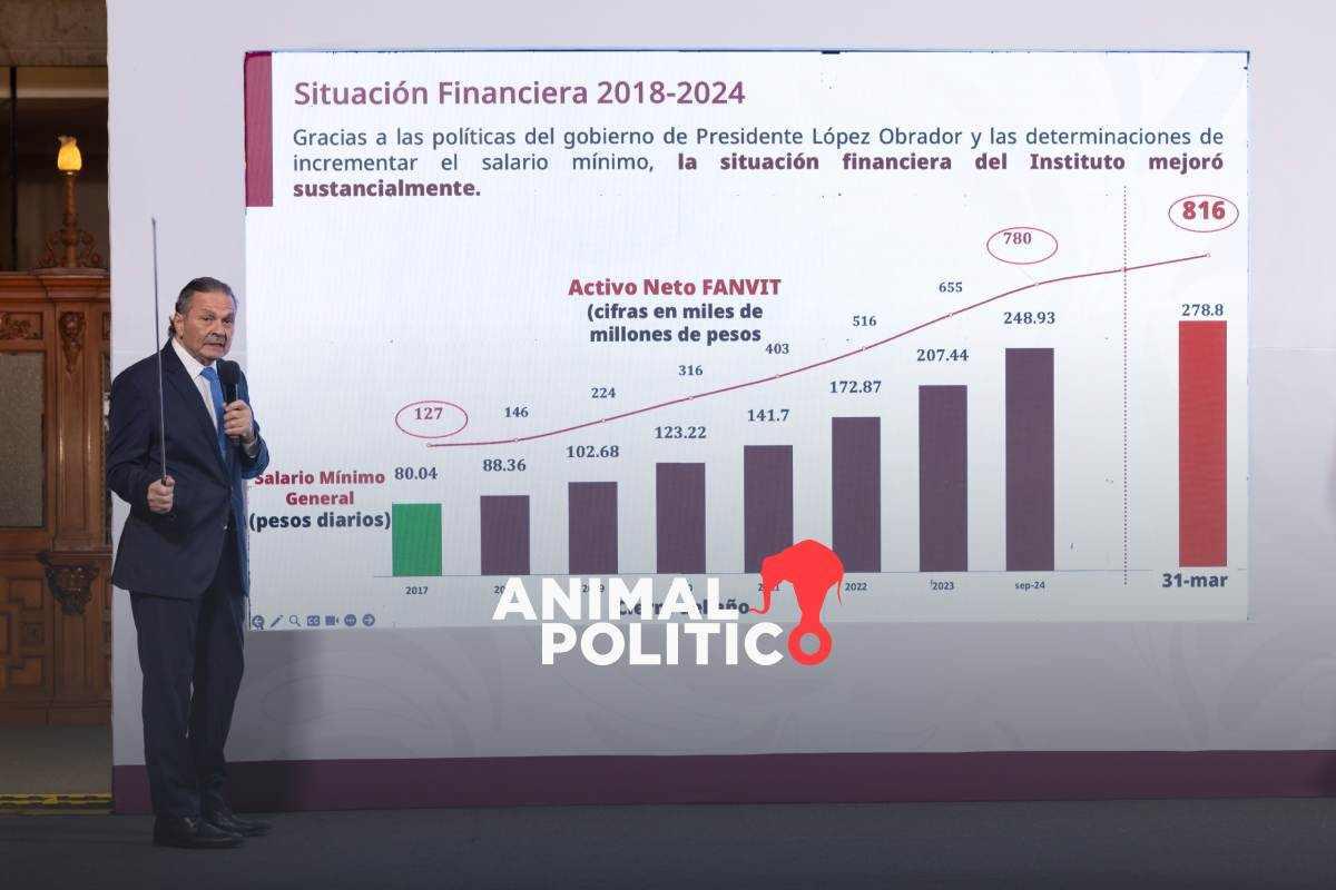 Infonavit presentará más de 3 mil denuncias por presuntos actos de corrupción inmobiliaria 