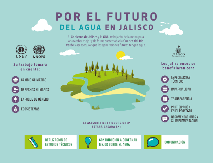 La ONU asesorará al gobierno de Jalisco en proyectos de la cuenca del Río Verde