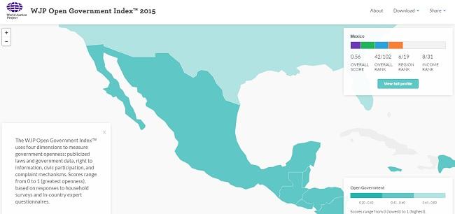 México ocupa la posición 42 global en gobierno abierto, 102 países fueron evaluados