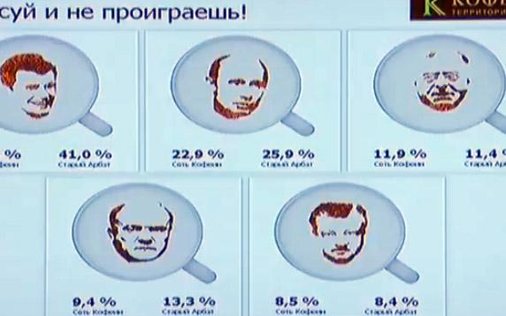 Café con Putin para llevar