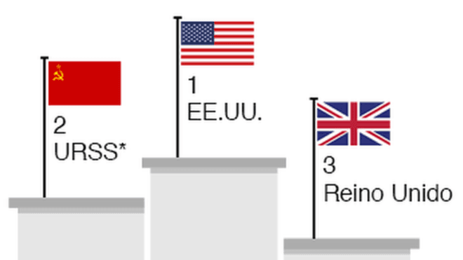 7 gráficos que muestran los deportistas, récords y países que marcaron la historia en Río 2016