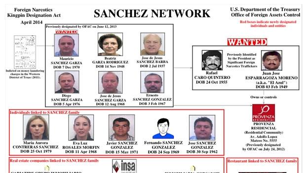 Autoridades detienen a Mauricio Sánchez, operador financiero del ‘Azul’
