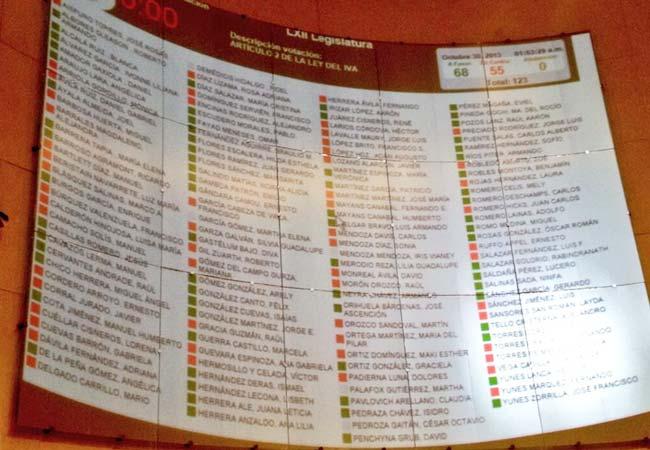 ¿Qué senadores votaron a favor del IVA en la frontera?