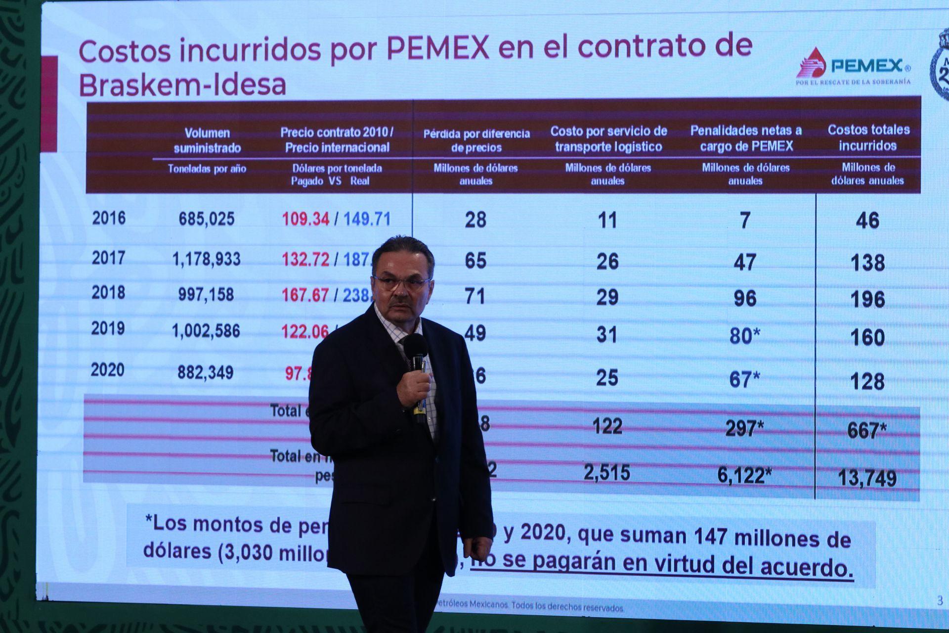 Pemex renegocia contrato con filial de Odebrecht; se ahorrará 13 mil 749 mdp
