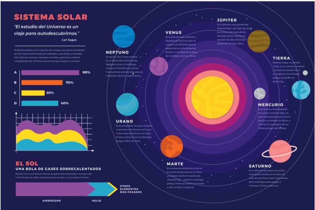 La Tierra no comparte órbita con Saturno: estas son fallas en la infografía sobre el sistema solar de los nuevos libros de texto