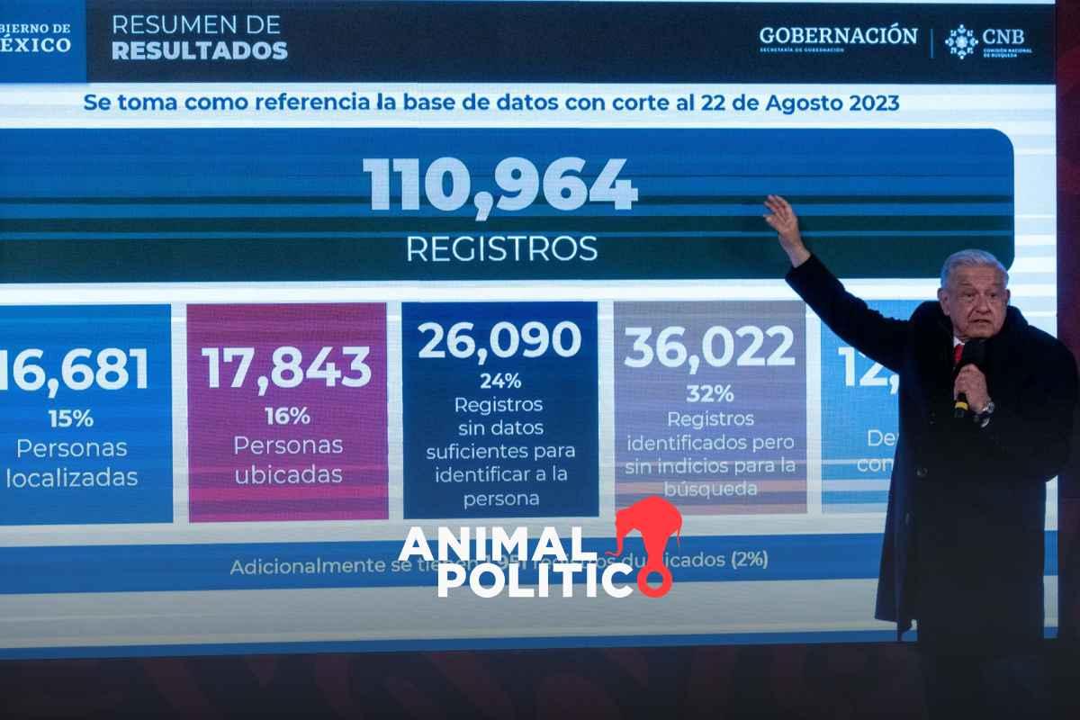 AMLO reconoce 92 mil 332 desaparecidos a agosto, 21 mil menos de lo que reporta el Registro Nacional