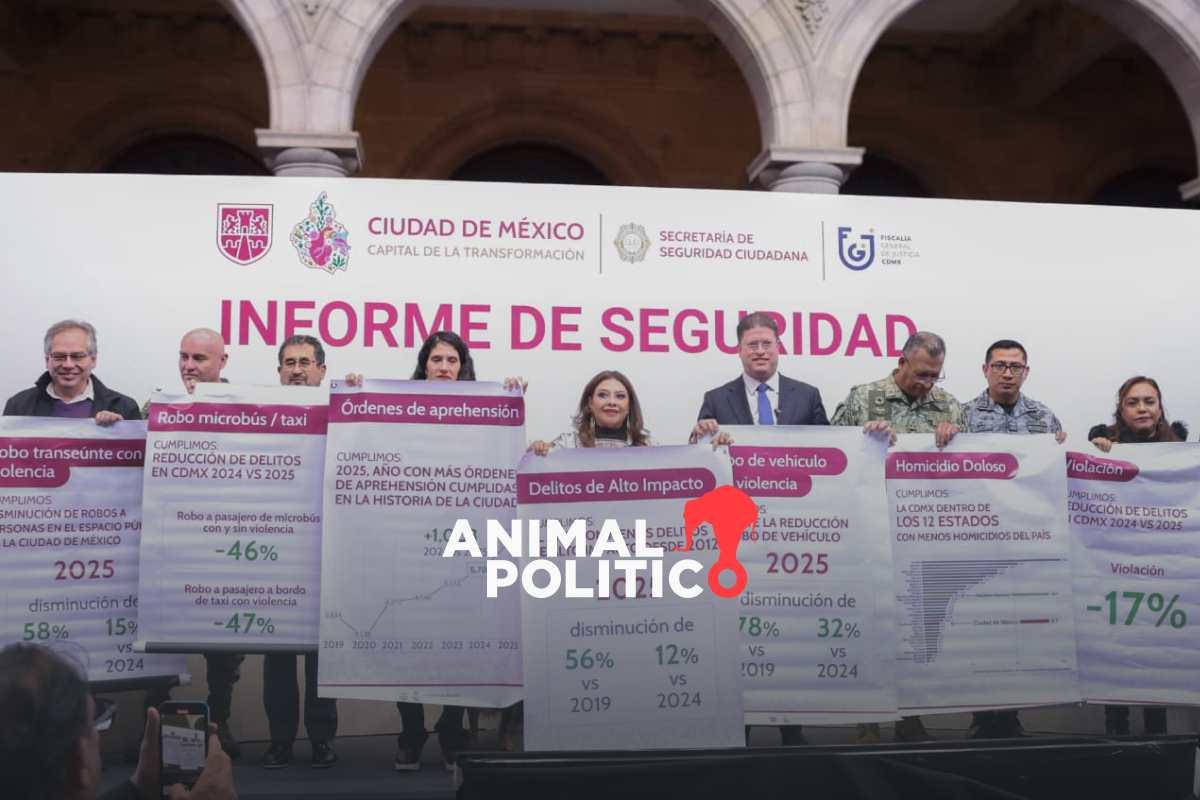 Delitos de alto impacto bajan 12% en CDMX durante 2025; se cometen 57 diarios