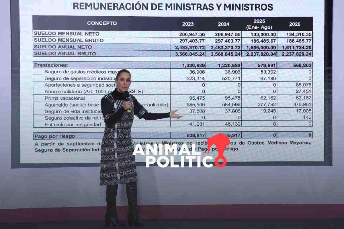 Sheinbaum dice que en nueva Corte “se acabaron los privilegios”; enlista cancelación de “apoyos” que tenían antiguos integrantes